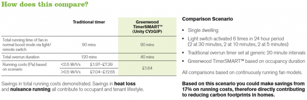 TimerSMART comparison 